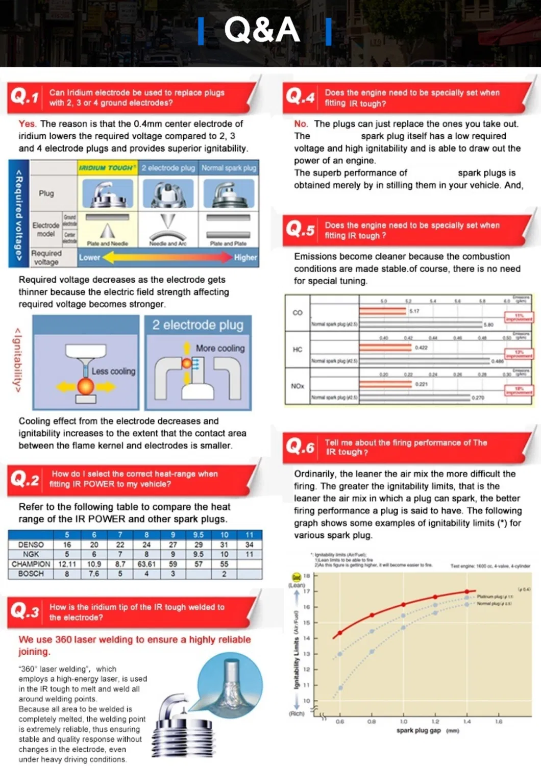Automobile Iridium Spark Plug Aix-Lfr5 for Byd F3