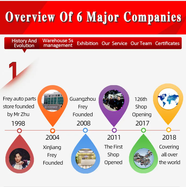 Frey Auto Parts Timing Chain Guide Rail Plug 0009976420 for M274 M271 W204 W212 W211 W213 C238