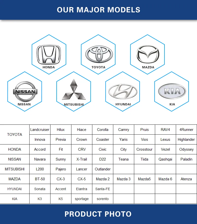 Wholesale Auto Parts High Quality Iridium Spark Plug for Ngk OEM 7092 Bkr6egp
